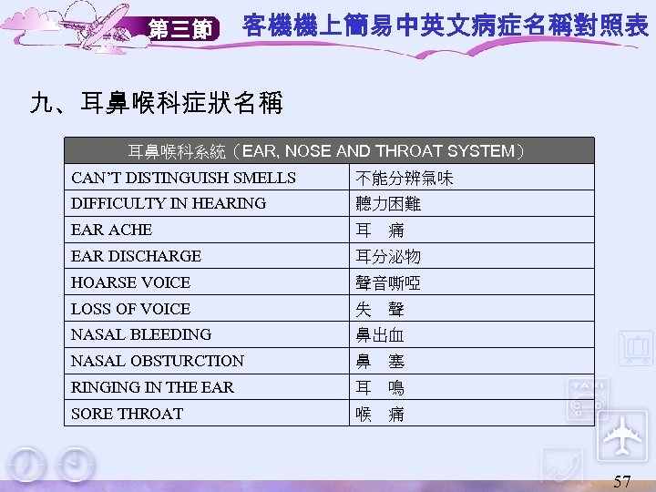 第三節 客機機上簡易中英文病症名稱對照表 九、耳鼻喉科症狀名稱 耳鼻喉科系統（EAR, NOSE AND THROAT SYSTEM） CAN’T DISTINGUISH SMELLS 不能分辨氣味 DIFFICULTY IN