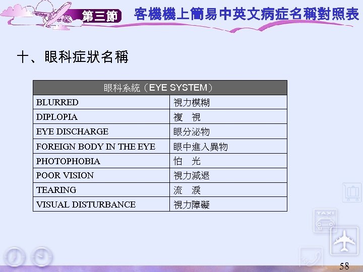 第三節 客機機上簡易中英文病症名稱對照表 十、眼科症狀名稱 眼科系統（EYE SYSTEM） BLURRED 視力模糊 DIPLOPIA 複　視 EYE DISCHARGE 眼分泌物 FOREIGN BODY