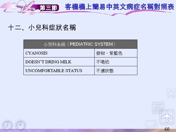 第三節 客機機上簡易中英文病症名稱對照表 十二、小兒科症狀名稱 小兒科系統（PEDIATRIC SYSTEM） CYANOSIS 發紺、紫藍色 DOESN’T DRING MILK 不喝奶 UNCOMFORTABLE STATUS 不適狀態