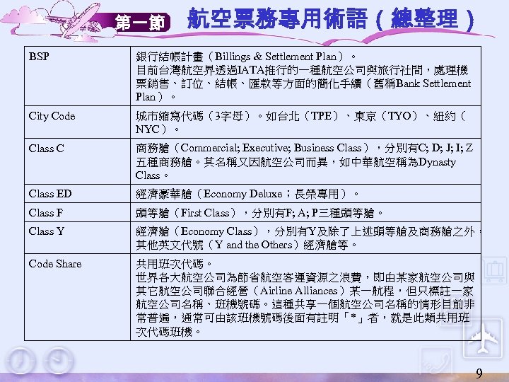 第一節 航空票務專用術語（總整理） BSP 銀行結帳計畫（Billings & Settlement Plan）。 目前台灣航空界透過IATA推行的一種航空公司與旅行社間，處理機 票銷售、訂位、結帳、匯款等方面的簡化手續（舊稱Bank Settlement Plan）。 City Code 城市縮寫代碼（3字母）。如台北（TPE）、東京（TYO）、紐約（