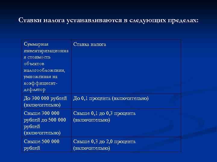 Ставки налога устанавливаются в следующих пределах: Суммарная Ставка налога инвентаризационна я стоимость объектов налогообложения,