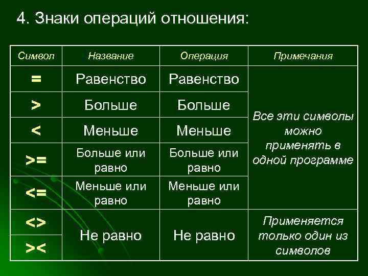 Имя операции