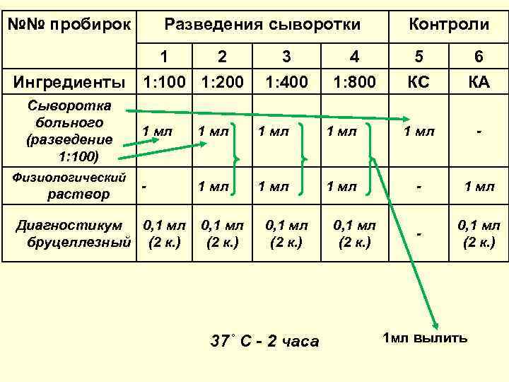 Разведение 1 50