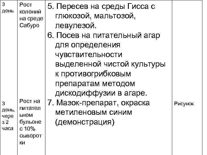 3 день, чере з 2 часа Рост колоний на среде Сабуро Рост на питател