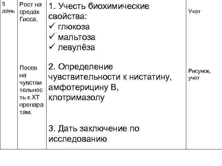 5 Рост на день средах Гисса. Посев на чувстви тельнос ть к ХТ препара