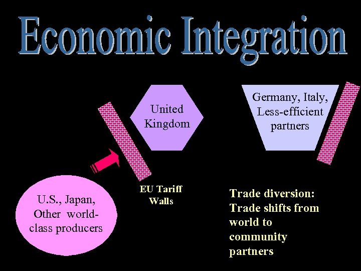 United Kingdom U. S. , Japan, Other worldclass producers EU Tariff Walls Germany, Italy,