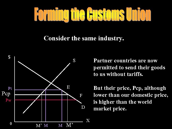 Consider the same industry. $ Partner countries are now permitted to send their goods