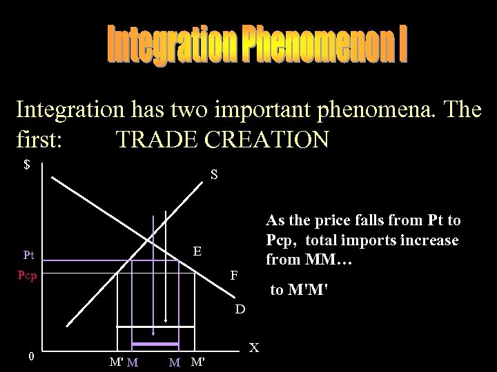 Integration has two important phenomena. The first: TRADE CREATION $ S As the price