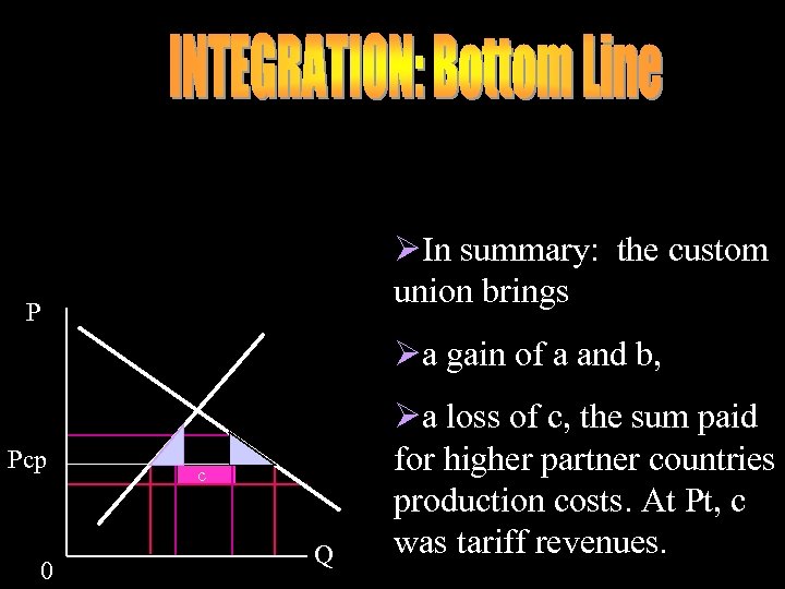 ØIn summary: the custom union brings P Øa gain of a and b, Pcp