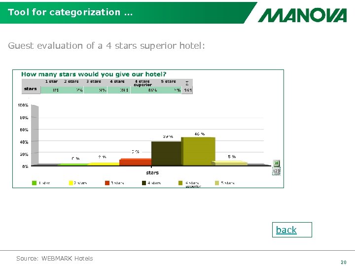 Tool for categorization … Guest evaluation of a 4 stars superior hotel: back Source: