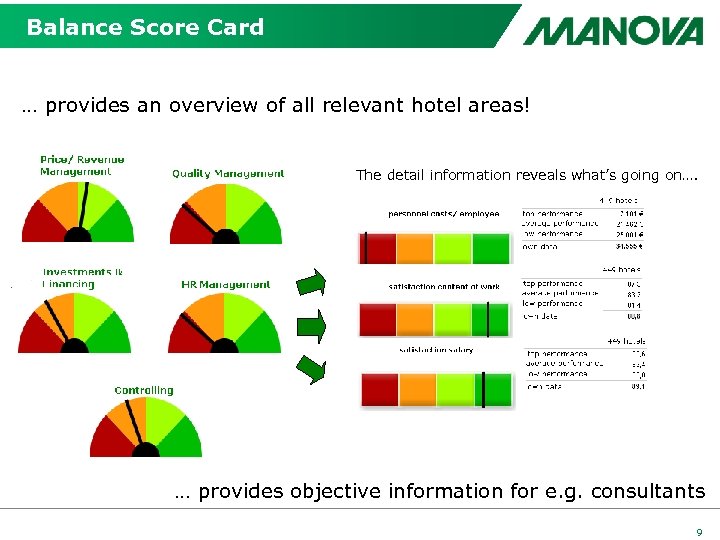 Balance Score Card … provides an overview of all relevant hotel areas! The detail