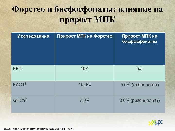 Форстео препарат инструкция. Форстео препарат. Лекарства бисфосфонаты для лечения остеопороза. Бисфосфонаты стоимость.