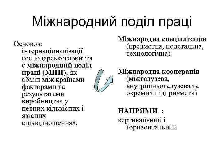 Міжнародний поділ праці Основою інтернаціоналізації господарського життя є міжнародний поділ праці (МПП), як обмін