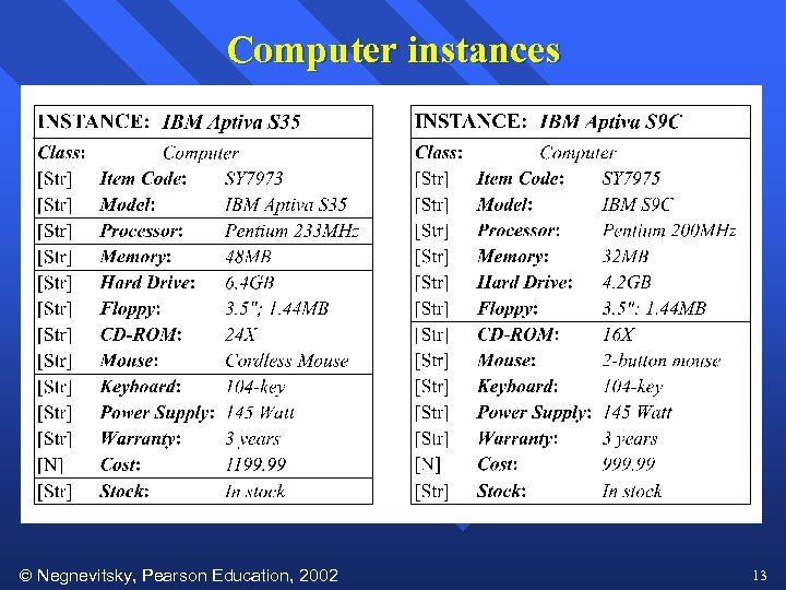 Computer instances Negnevitsky, Pearson Education, 2002 13 