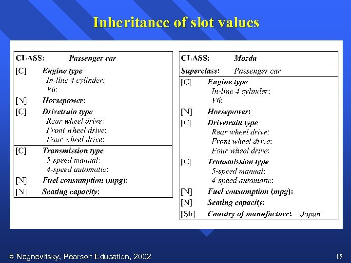 Inheritance of slot values Negnevitsky, Pearson Education, 2002 15 