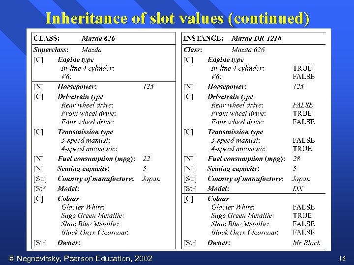 Inheritance of slot values (continued) Negnevitsky, Pearson Education, 2002 16 