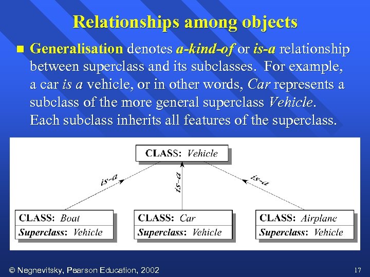 Relationships among objects n Generalisation denotes a-kind-of or is-a relationship between superclass and its