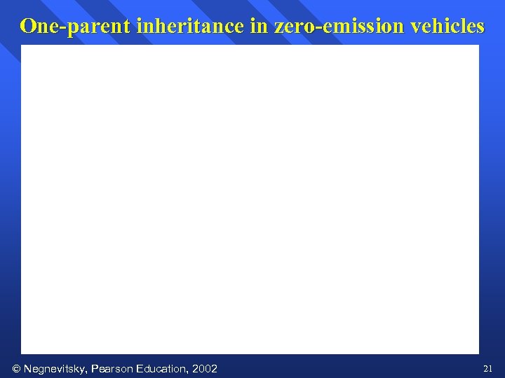 One-parent inheritance in zero-emission vehicles Negnevitsky, Pearson Education, 2002 21 