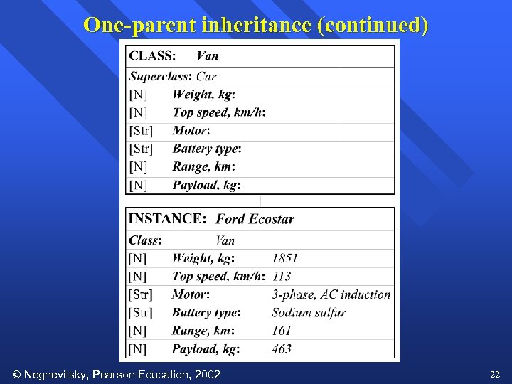 One-parent inheritance (continued) Negnevitsky, Pearson Education, 2002 22 