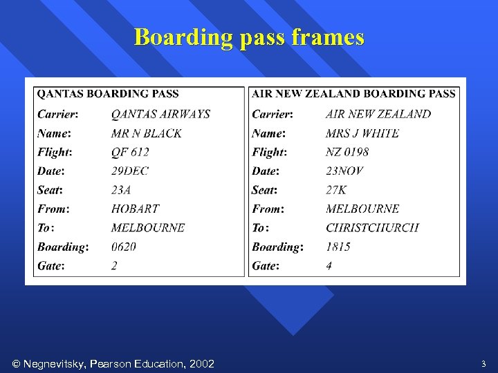 Boarding pass frames Negnevitsky, Pearson Education, 2002 3 