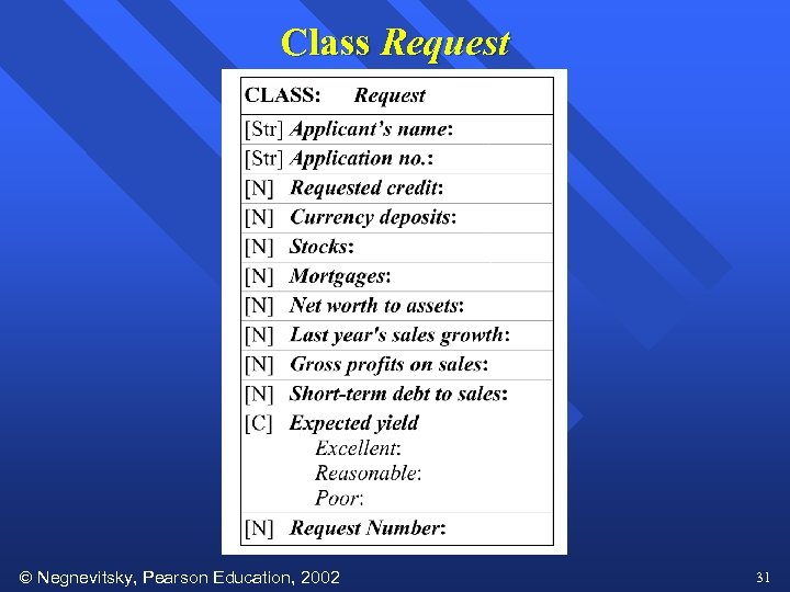 Class Request Negnevitsky, Pearson Education, 2002 31 