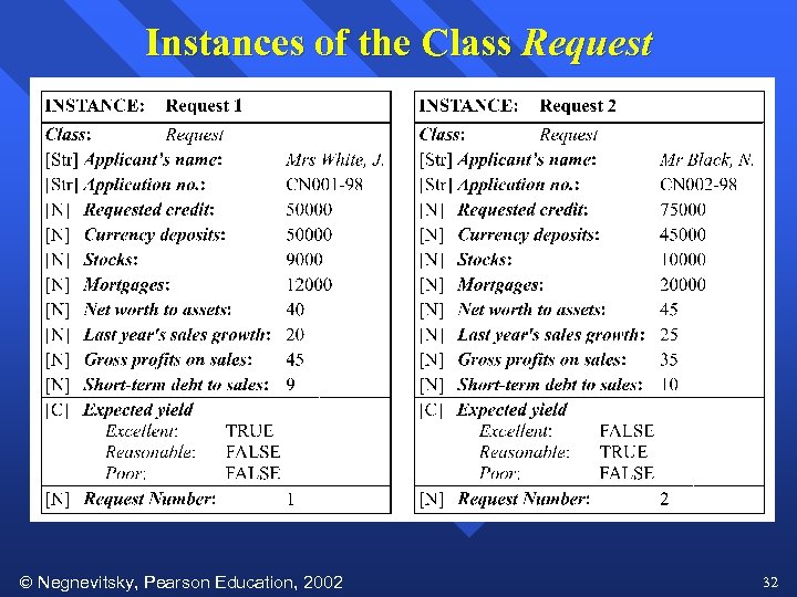 Instances of the Class Request Negnevitsky, Pearson Education, 2002 32 