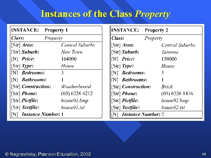 Instances of the Class Property Negnevitsky, Pearson Education, 2002 48 