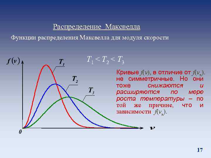 Распределение максвелла. Зависимость распределения Максвелла от температуры. Распределение Максвелла по модулю скорости. Функция распределения Максвелла по скоростям. Плотность вероятности распределения Максвелла.