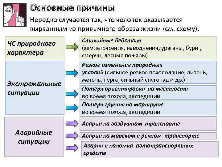 Основные причины Нередко случается так, что человек оказывается вырванным из привычного образа жизни (см.