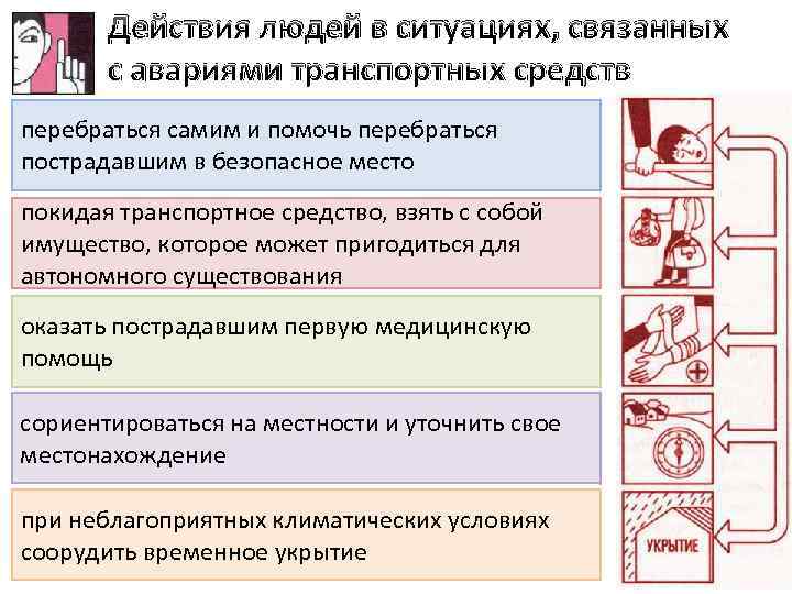 Действия людей в ситуациях, связанных с авариями транспортных средств перебраться самим и помочь перебраться