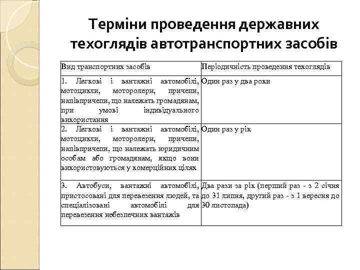 Терміни проведення державних техоглядів автотранспортних засобів Вид транспортних засобів Періодичність проведення техоглядів 1. Легкові