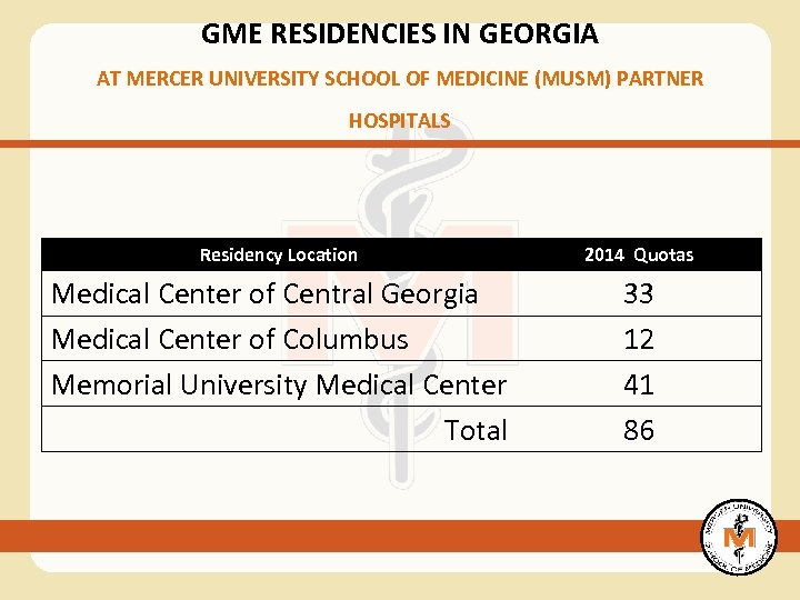 GME RESIDENCIES IN GEORGIA AT MERCER UNIVERSITY SCHOOL OF MEDICINE (MUSM) PARTNER HOSPITALS Residency