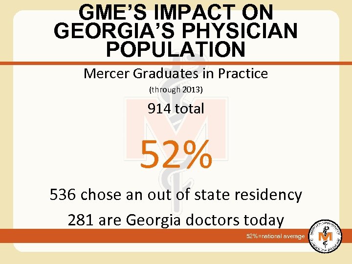 GME’S IMPACT ON GEORGIA’S PHYSICIAN POPULATION Mercer Graduates in Practice (through 2013) 914 total