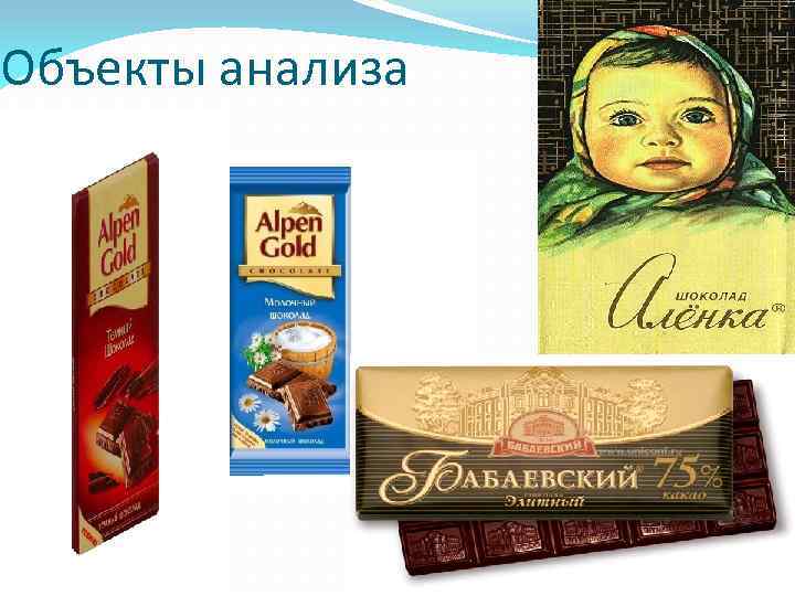 Объекты анализа 