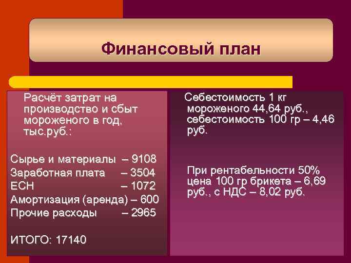 Финансовый план Расчёт затрат на производство и сбыт мороженого в год, тыс. руб. :