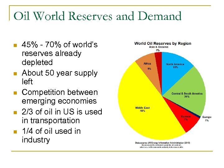 Oil World Reserves and Demand n n n 45% - 70% of world’s reserves