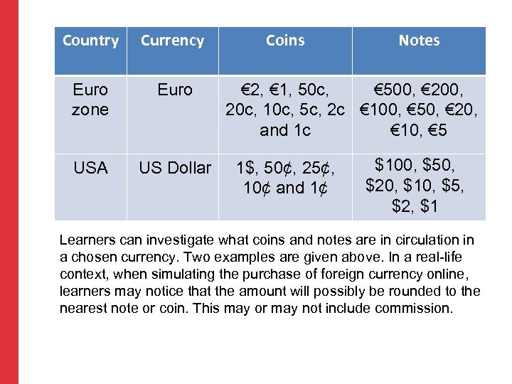 Country Currency Euro zone Euro USA US Dollar Coins Notes € 2, € 1,