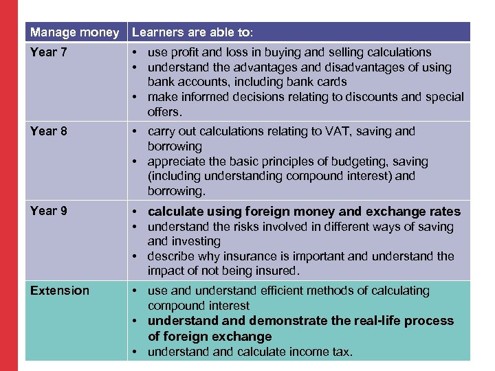 Manage money Learners are able to: Year 7 • use profit and loss in