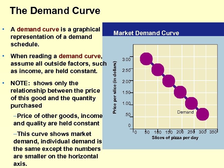 The Demand Curve • When reading a demand curve, assume all outside factors, such