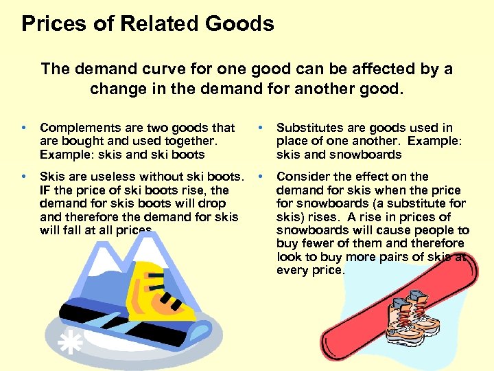 Prices of Related Goods The demand curve for one good can be affected by