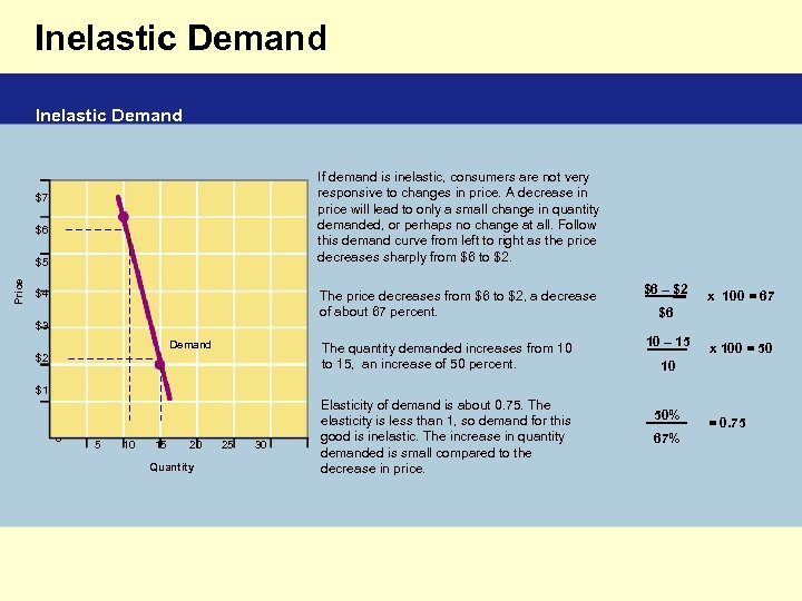 Inelastic Demand If demand is inelastic, consumers are not very responsive to changes in