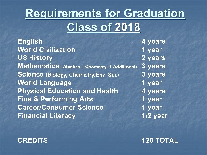  Requirements for Graduation Class of 2018 English World Civilization US History Mathematics (Algebra