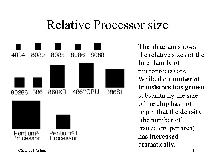 Relative Processor size CSIT 301 (Blum) This diagram shows the relative sizes of the