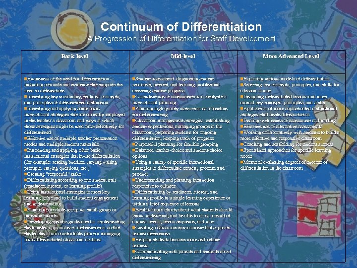 Continuum of Differentiation A Progression of Differentiation for Staff Development Basic level Mid-level n.
