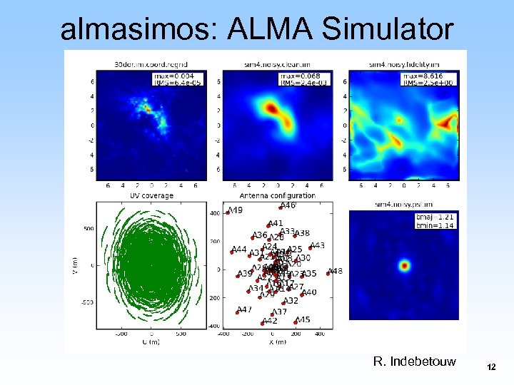 almasimos: ALMA Simulator R. Indebetouw 12 