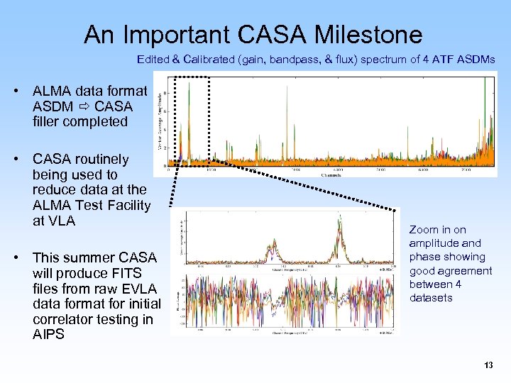 An Important CASA Milestone Edited & Calibrated (gain, bandpass, & flux) spectrum of 4