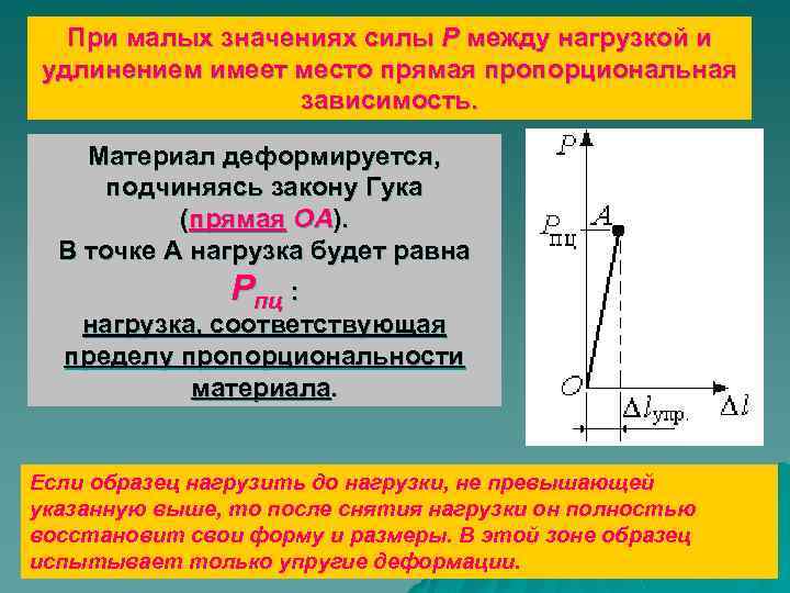 При малых значениях силы Р между нагрузкой и удлинением имеет место прямая пропорциональная зависимость.