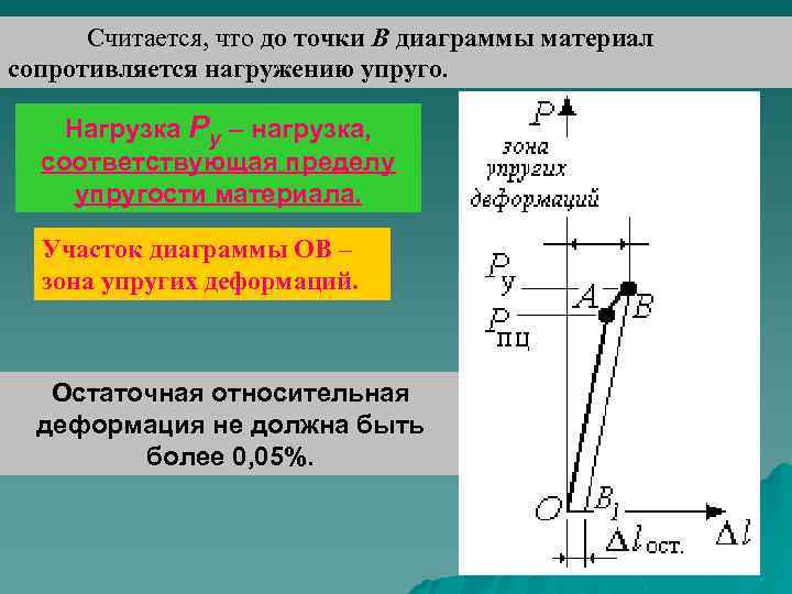 Какая механическая характеристика зависит от размеров образца