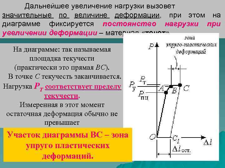 Дальнейшее увеличение нагрузки вызовет значительные по величине деформации, при этом на диаграмме фиксируется постоянство