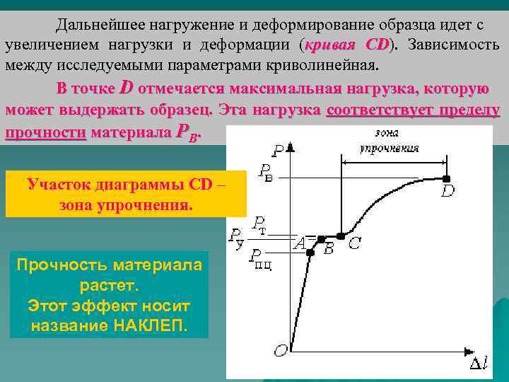 Физический предел текучести материала образца на диаграмме нагружения соответствует участку